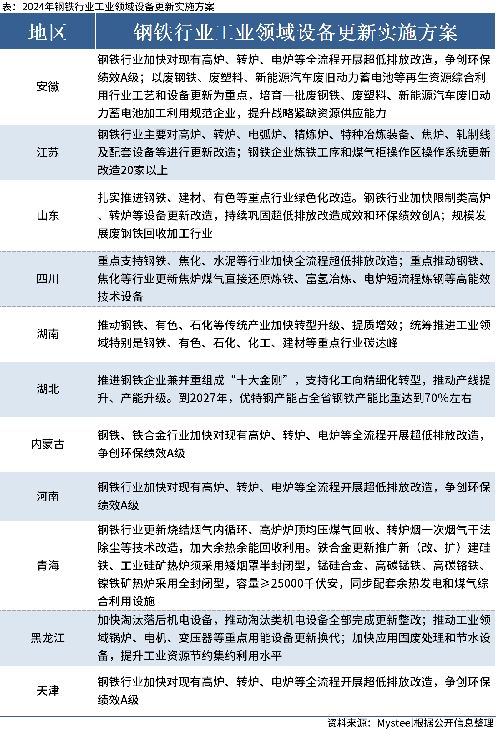 第533页