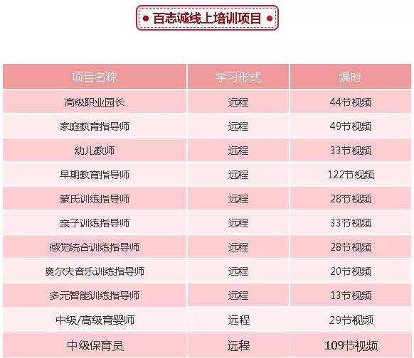 第522页