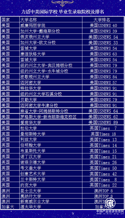 第505页