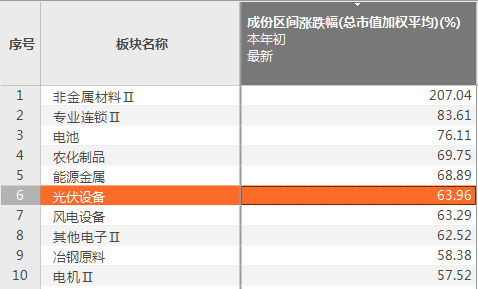 第471页