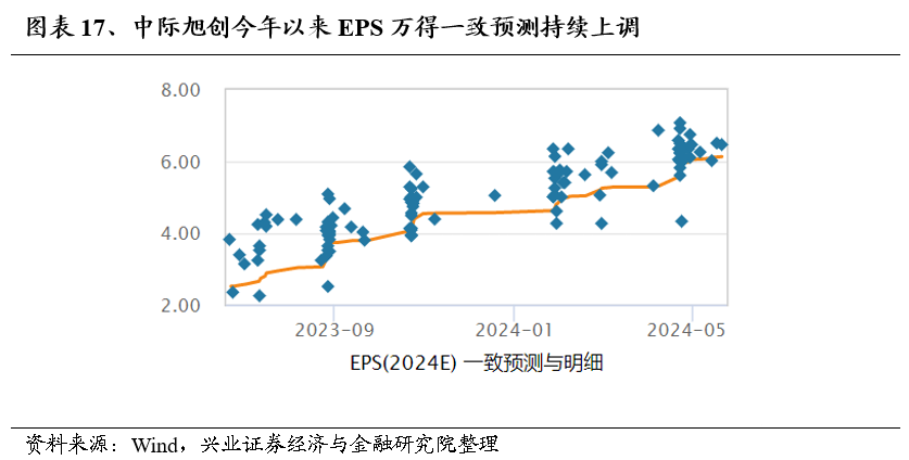 第350页