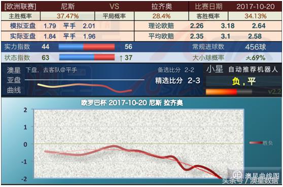 第312页