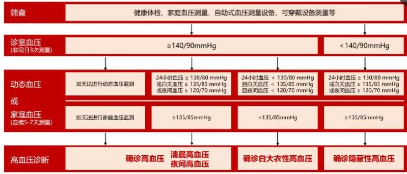 第307页