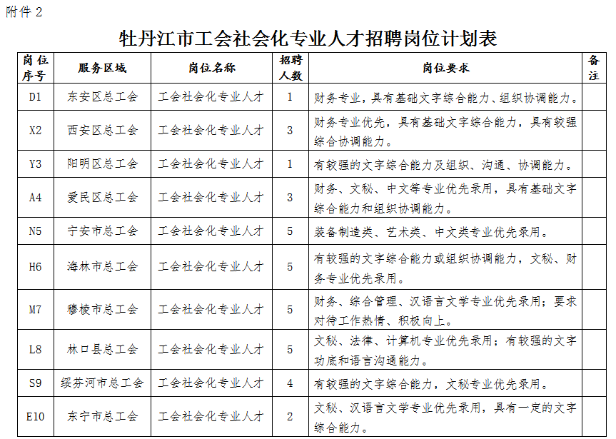 东宁公司最新招聘信息公告