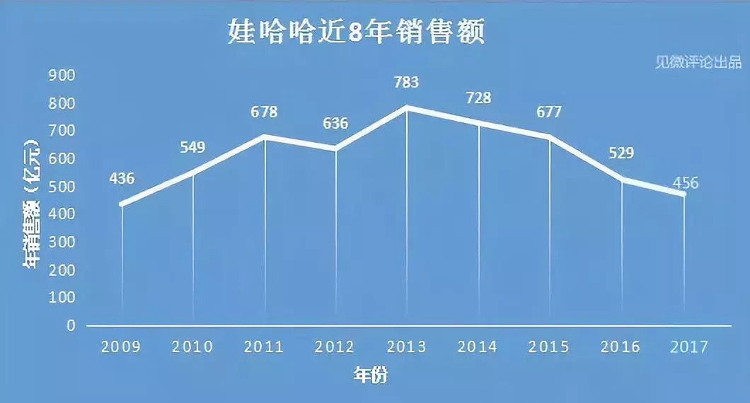 娃哈哈上市，商业盛宴的利弊深度解析