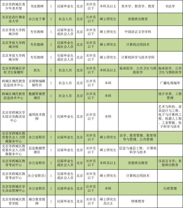 林州人才网最新职位招聘，学习变化，拥抱未来，助力个人职业发展！